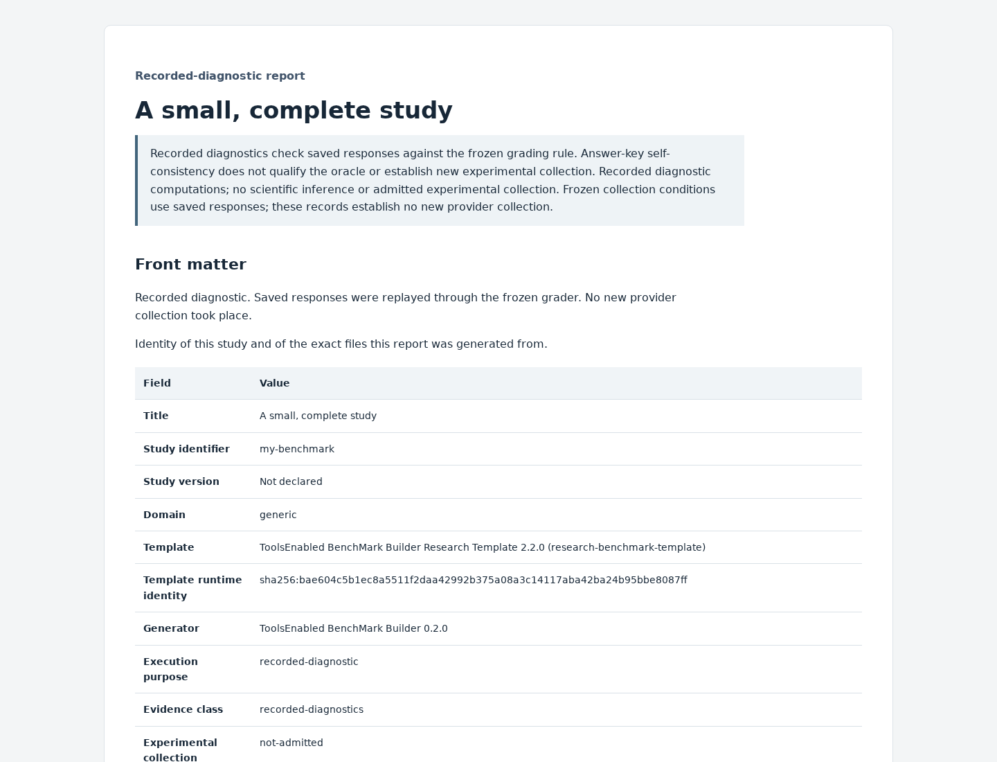 The actual HTML report downloaded from the completed local run identifies the study, template and recorded-diagnostic limits.